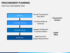 Procurement Planning PPT slide 15