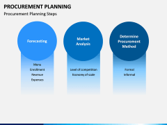 Procurement Planning PPT slide 5
