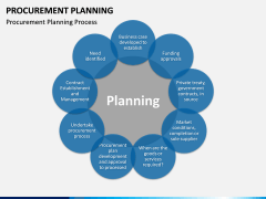 Procurement Planning PPT slide 6