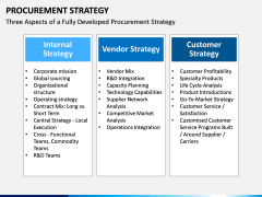 Procurement Strategy PPT slide 18