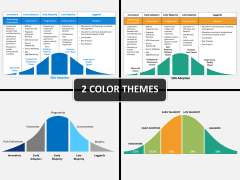 Product adoption curve PPT cover slide 