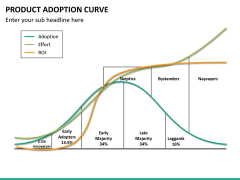 Product adoption curve PPT slide 7
