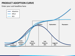 Product adoption curve PPT slide 3
