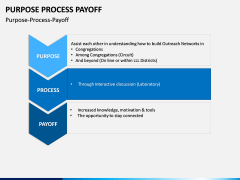 Purpose Process Payoff PPT slide 1