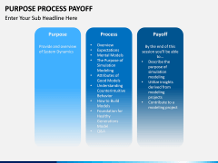 Purpose Process Payoff PPT slide 4