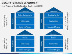 Quality function deployment PPT slide 4