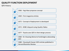 Quality function deployment PPT slide 8