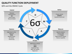 Quality function deployment PPT slide 9