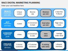Race framework PPT slide 8