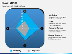 Radar chart PPT slide 2
