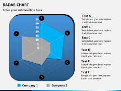 Radar chart PPT slide 4