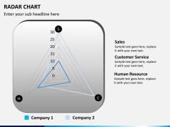 Radar chart PPT slide 5