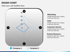 Radar chart PPT slide 6