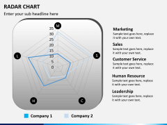 Radar chart PPT slide 7