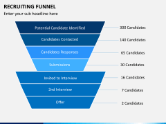 Recruiting funnel PPT slide 10