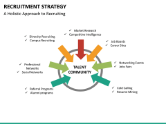 hr bundle PPT slide 125