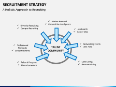 hr bundle PPT slide 55