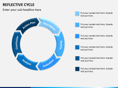 Reflective cycle PPT slide 3