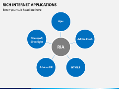 Rich internet applications PPT slide 5