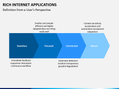 Rich internet applications PPT slide 7