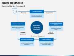 Route to Market PPT slide 1