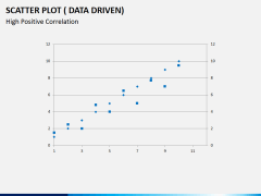 Scatter plot PPT slide 2