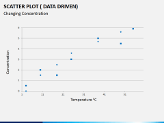 Scatter plot PPT slide 4