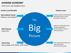 Sharing economy PPT slide 11