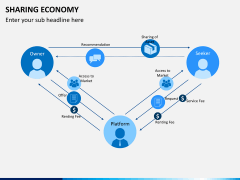Sharing economy PPT slide 6
