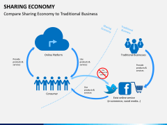 Sharing economy PPT slide 7