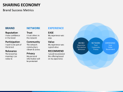 Sharing economy PPT slide 8