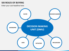 Six roles of buying PPT slide 6