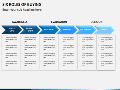 Six roles of buying PPT slide 7