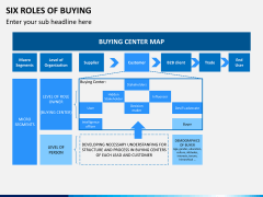 Six roles of buying PPT slide 8