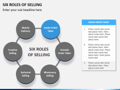Six roles of selling PPT slide 4