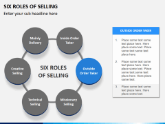 Six roles of selling PPT slide 5