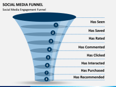 Social Media Funnel PPT slide 6