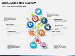 Social media tree PPT slide 2