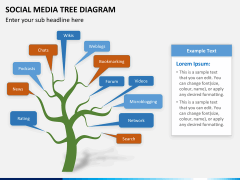 Social media tree PPT slide 3