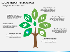 Social media tree PPT slide 6
