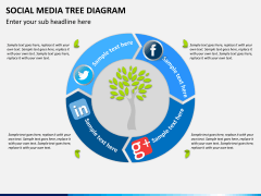 Social media tree PPT slide 7