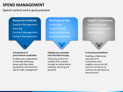Spend management PPT slide 18