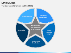Star Model PPT slide 3