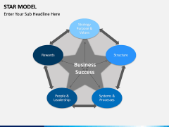Star Model PPT slide 5