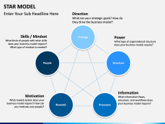 Star Model PPT slide 6
