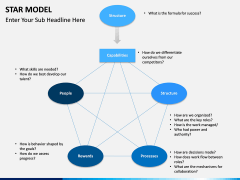 Star Model PPT slide 7