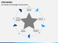 Star Model PPT slide 8