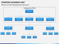 Strategic business unit PPT slide 1