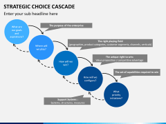 Strategic Choice PPT slide 1