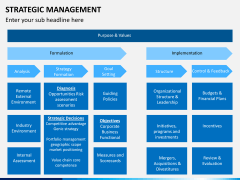 Strategic management PPT slide 12